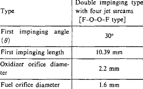 Image result for Diesel Injector Contribution Values