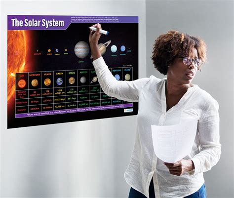 The Solar System | Science Posters | Laminated Gloss Paper measuring ...