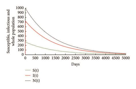 Image result for Negative Control for SysV