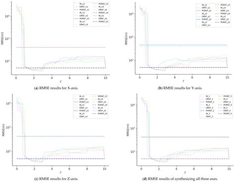 TORKF: A Dual-Driven Kalman Filter for Outlier-Robust State Estimation ...