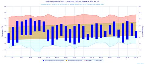 April 2020 Climate Summary