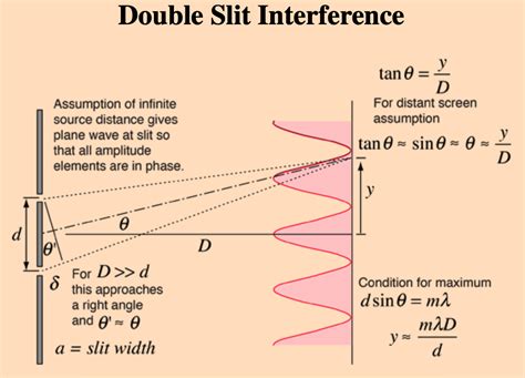 Double Slit Experiment Questioning Reality 的图像结果