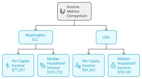 How Washington DC’s Population Has Evolved Over the Last 100 Years - North American Community Hub