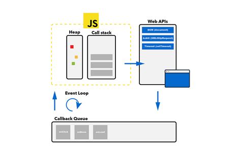 Image result for Synchronous Callbacks in JavaScript