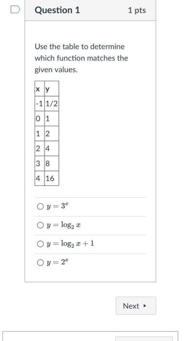 Image result for How to Find a Function From a Table