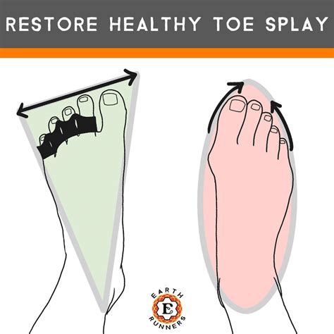 The Benefits of Toe Spacers | Earth Runners Sandals - Reconnecting Feet with Nature