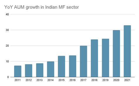 Understanding Risk in Mutual Funds and ways to measure it - Angel One