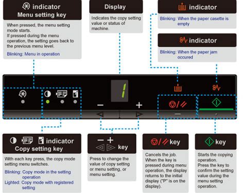 Image result for Mm3010 Programming Checked