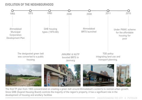Understanding the city studio - Naranpura, Ahmedabad | CEPT - Portfolio