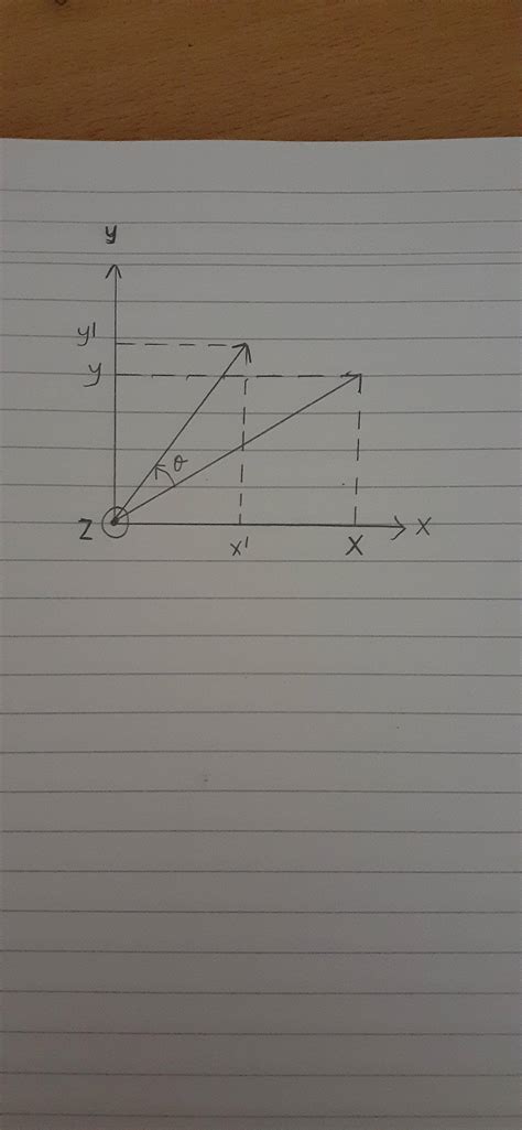 Algorithm Vector Wheel Rotate 的图像结果