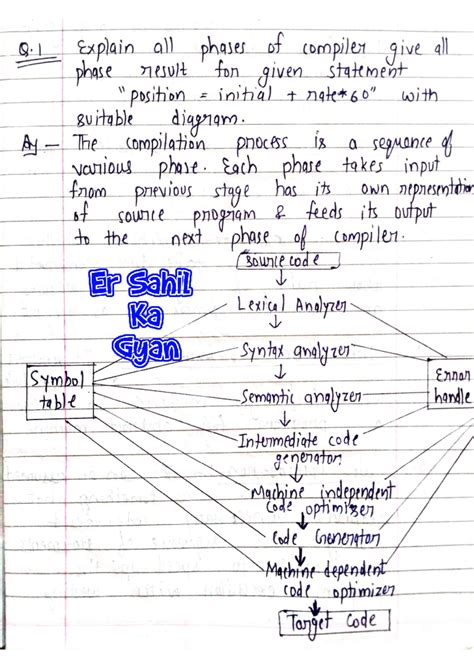 Compiler design - computer science and engineering - Studocu