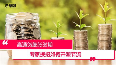 Financial Contigious 的图像结果