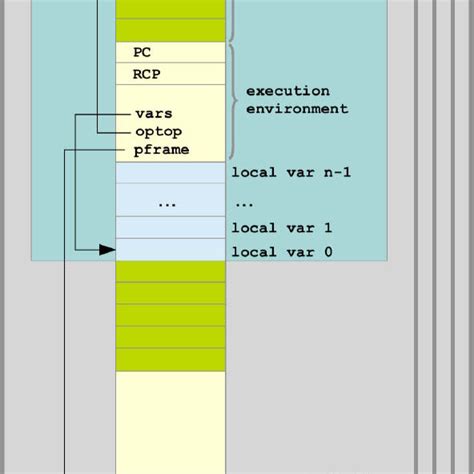 Image result for Visual Representation of Stack in Java