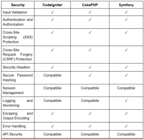 Image result for Contoh Framework CodeIgniter