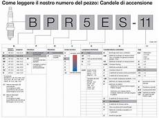 tabella candele candele di accensione ngk ricambix tabella candele candele di accensione ngk ricambix