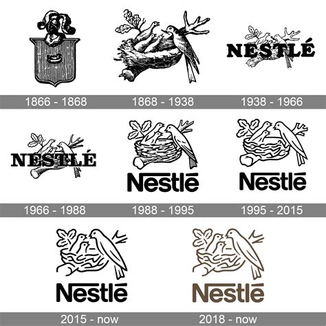 Nestle Brands List