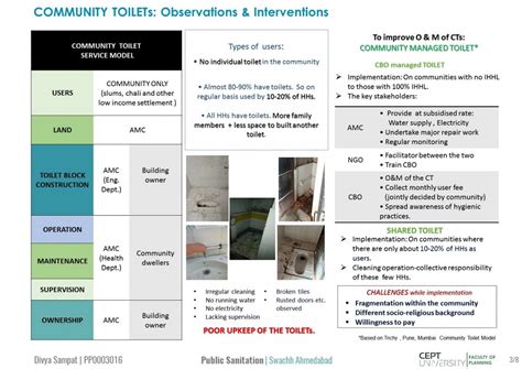 PUBLIC SANITATION IN AHMEDABAD | CEPT - Portfolio
