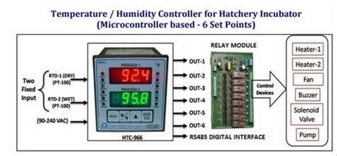 Temperature And Humidity Controller - Temperature Humidity Controller ...