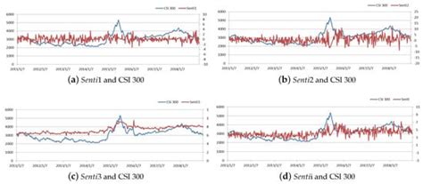 Impact of Investor Behavior and Stock Market Liquidity: Evidence from China