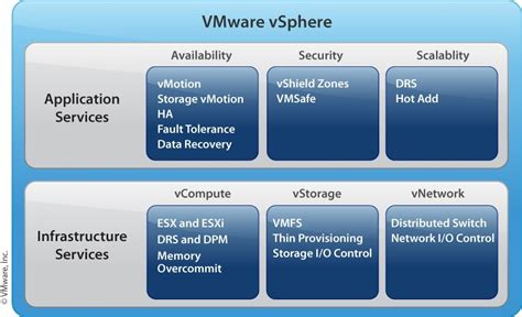 【VMware虚拟化解决方案】服务器虚拟化案例-CSDN博客