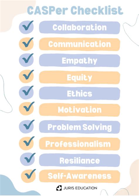 Image result for Casper Test Examples