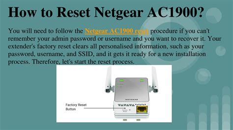 AC1000 Wi-Fi Router Reset 的图像结果