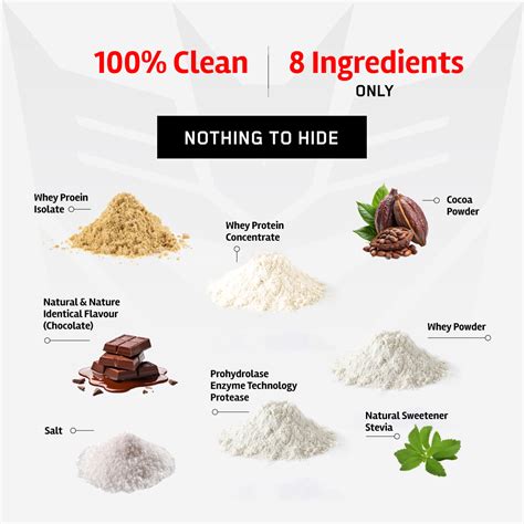 Best Whey Protein | Whey Isolate | Clean Whey | Clear Whey
