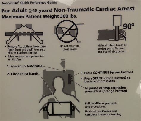 Image result for AutoPulse CPR Machine