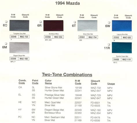 Image result for Mazda 2 Paint Code Location