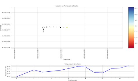 Image result for Color Array Python