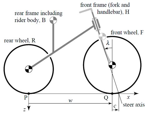 Practical Application of the Whipple and Carvallo Stability Model on ...