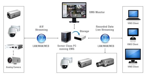 QTSC upgrades Video Management System (VMS) to Smart VMS | QTSC