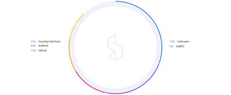 Decentralization: A Kingdom of Conscience or Nothing | AdaPulse