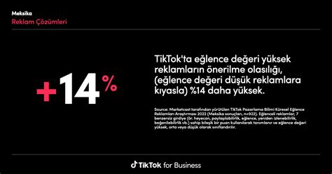 TikTok Insights: Research Tool | Learning and Resources