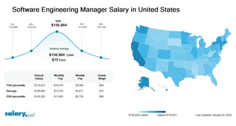 Software Program Manager Salary 的图像结果