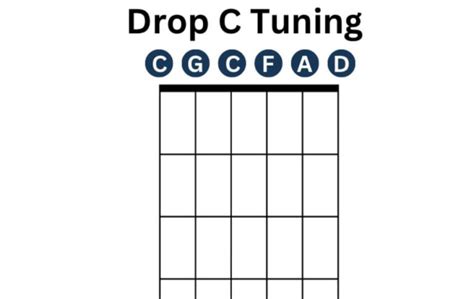 Image result for Drop C Tuning 7 String