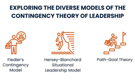 Image result for Environmental Contingency Theory