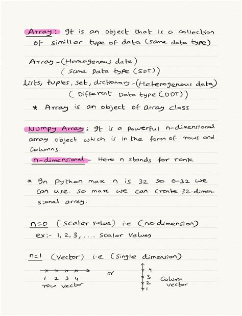 Image result for Numpy Basics in Python
