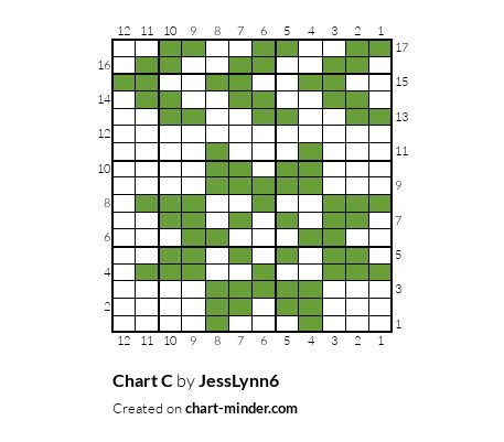 Image result for Computer Project C Chart