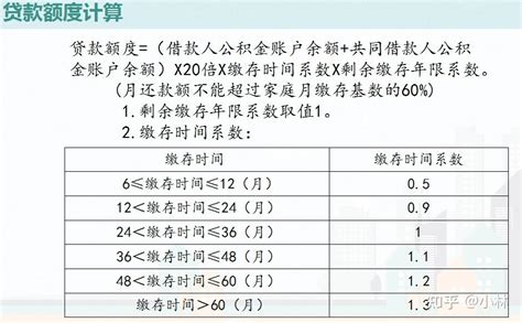 2023年陕西公积金贷款额度计算方法和公司