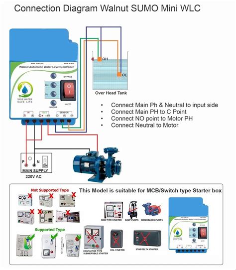 Automatic Water Level Controller - Walnut Innovations Water Level ...