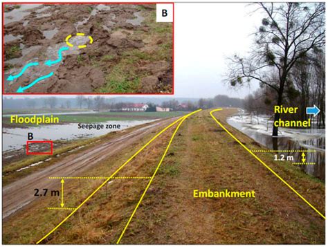 Hydrogeological Analysis Supported by Remote Sensing Methods as A Tool ...