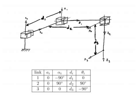 Image result for Robotics DH Parameters Table