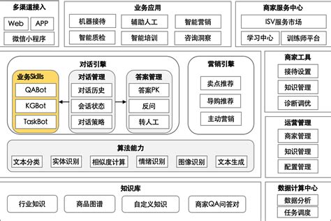 2021年人工智能助力中小企业创新发展优秀案例八：京小智智能导购助手项目_中国中小企业国际合作协会