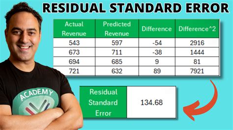 Image result for How to Check That the Residual Errors Are Normally Distributed Using Excel