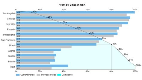 Business Growth Chart 的图像结果
