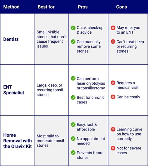 Can Dentists Remove Tonsil Stones? 3 Things to Know