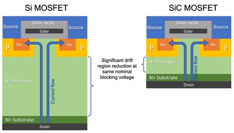 SiC for Transportation: A Design Manual | Redeweb