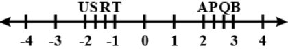 The points P, Q, R, S, T, U, A and B on the number line are such that ...