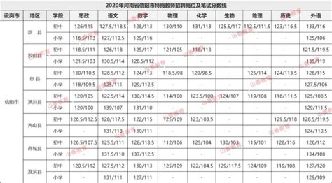 2020年山东滨州中考录取分数线：高中阶段学校招生各类分数线公布